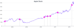 AnnotationPoint - line-to-point