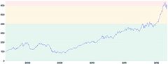 AnnotationRange - horizontal-with-fill-multiple