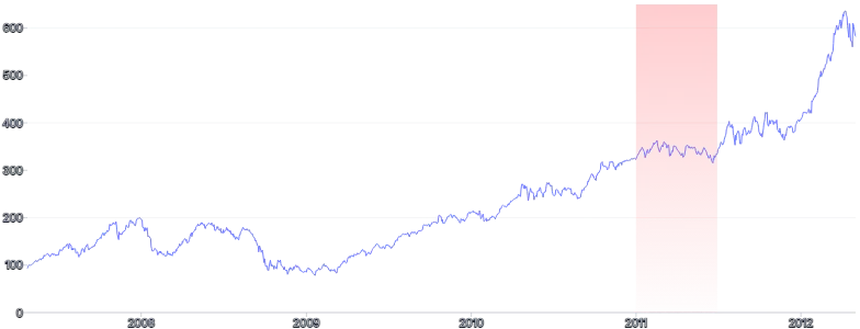 AnnotationRange - vertical-with-gradient-range