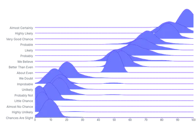 Area - ridgeline-kde