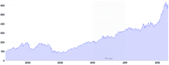 AreaChart - range-annotation