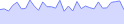 AreaChart - sparkline