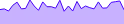 AreaChart - sparkline