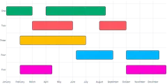BarChart - duration