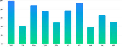 BarChart - gradient