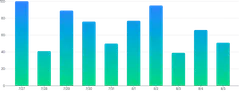 BarChart - gradient