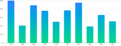 BarChart - gradient