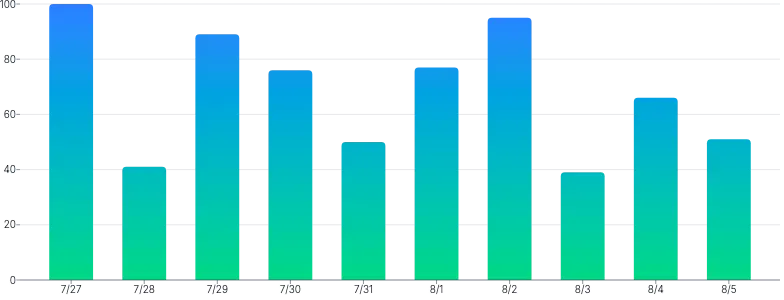 BarChart - gradient