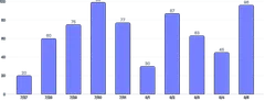 BarChart - labels
