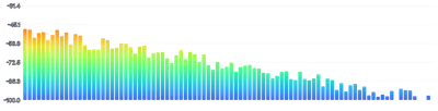 BarChart - oscilloscope-frequency