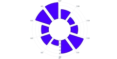 BarChart - radial-vertical-arcpadding