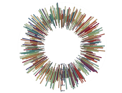 BarChart - radial-weather