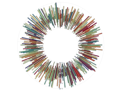 BarChart - radial-weather