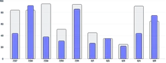 BarChart - series