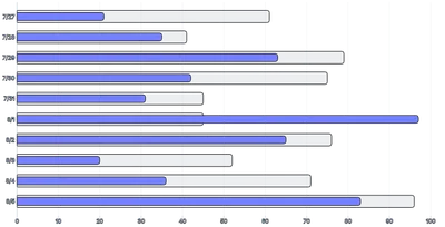 BarChart - series-horizontal