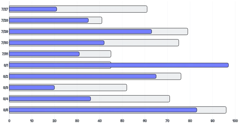 BarChart - series-horizontal