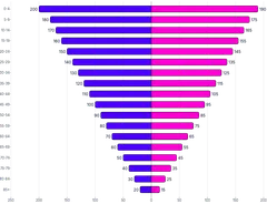 BarChart - series-horizontal-diverging