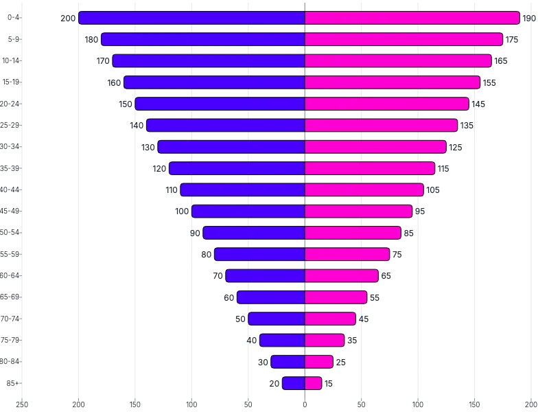 BarChart - series-horizontal-diverging