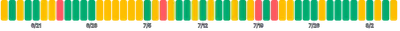 BarChart - single-dimension