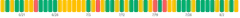 BarChart - single-dimension
