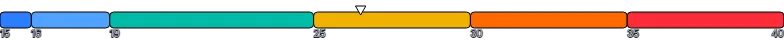 BarChart - single-stack-with-indicator