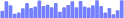 BarChart - sparkbar