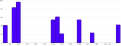 BarChart - time-scale-interval