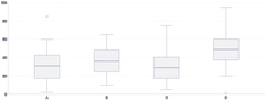 BoxPlot - with-tooltip