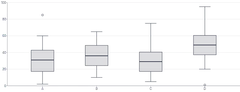 BoxPlot - with-tooltip