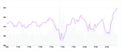 Chart - compound-separate-scales-with-stacked-charts-and-overridden-marks