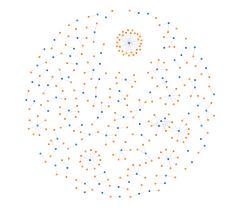 ForceSimulation - disjoint-graph