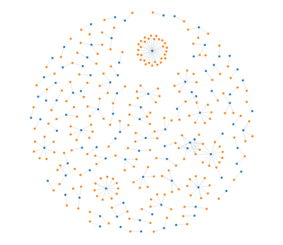 ForceSimulation - disjoint-graph