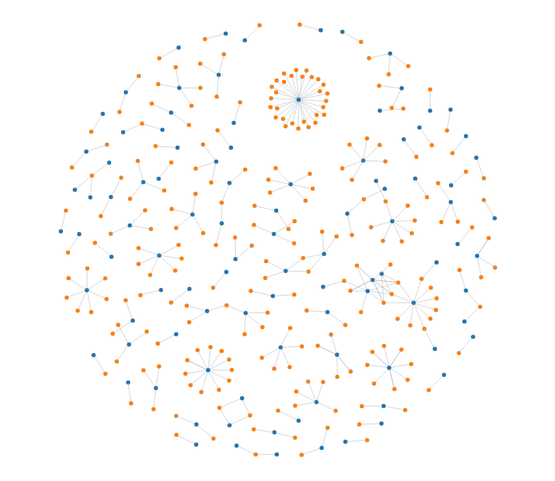 ForceSimulation - disjoint-graph