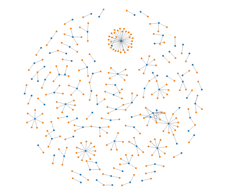 ForceSimulation - disjoint-graph