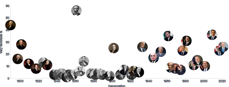 Image - us-presidents