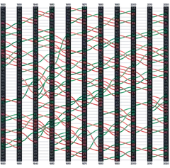 LineChart - bump-state-population-ranks