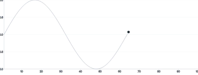 MotionPath - sync-with-draw
