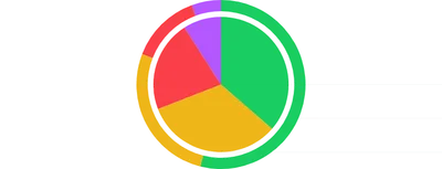 PieChart - series-props