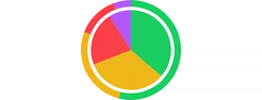 PieChart - series-props