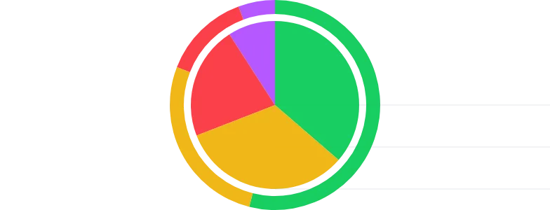 PieChart - series-props