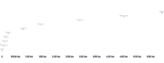 TransformContext - planet-distances