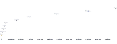 TransformContext - planet-distances