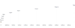 TransformContext - planet-distances